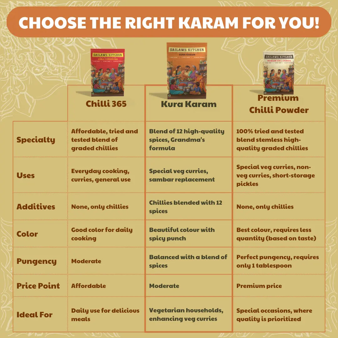 Kura Karam 500g | Masala Chilli Powder